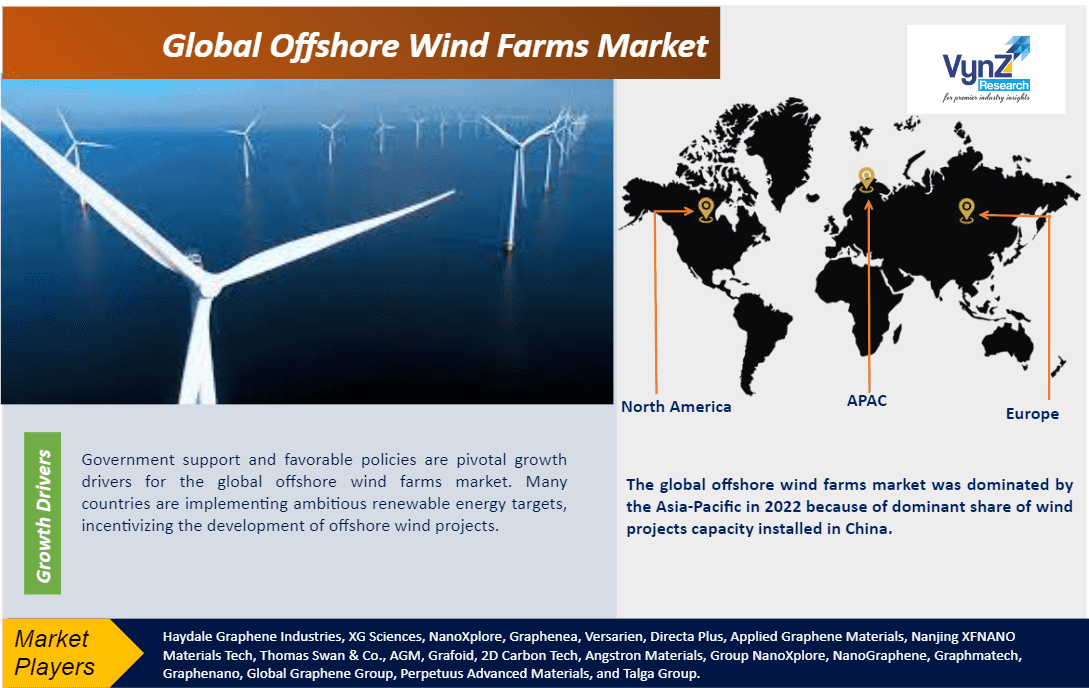 Offshore Wind Farms Market Global Industry Report, 202530